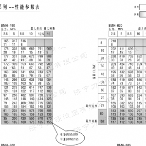 BMH系列并列油口milan米兰体育（中国区）体育官方网站马达