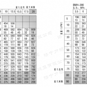 BMH系列并列油口milan米兰体育（中国区）体育官方网站马达
