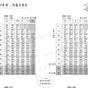 BMH系列并列油口milan米兰体育（中国区）体育官方网站马达