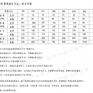 BMH系列交错油口milan米兰体育（中国区）体育官方网站马达