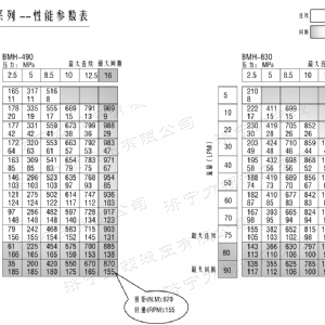 BMH系列交错油口milan米兰体育（中国区）体育官方网站马达