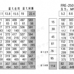 FRE系列标准milan米兰体育（中国区）体育官方网站马达