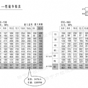 FRE系列车轮milan米兰体育（中国区）体育官方网站马达